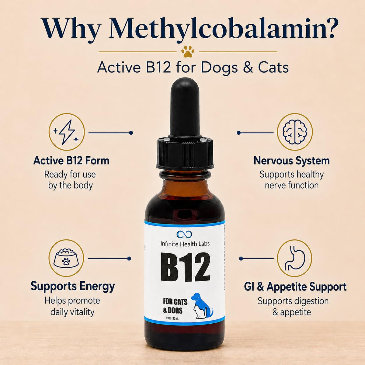 Vitamin B12 for Dogs & Cats, Methylcobalamin, 1 oz N5793