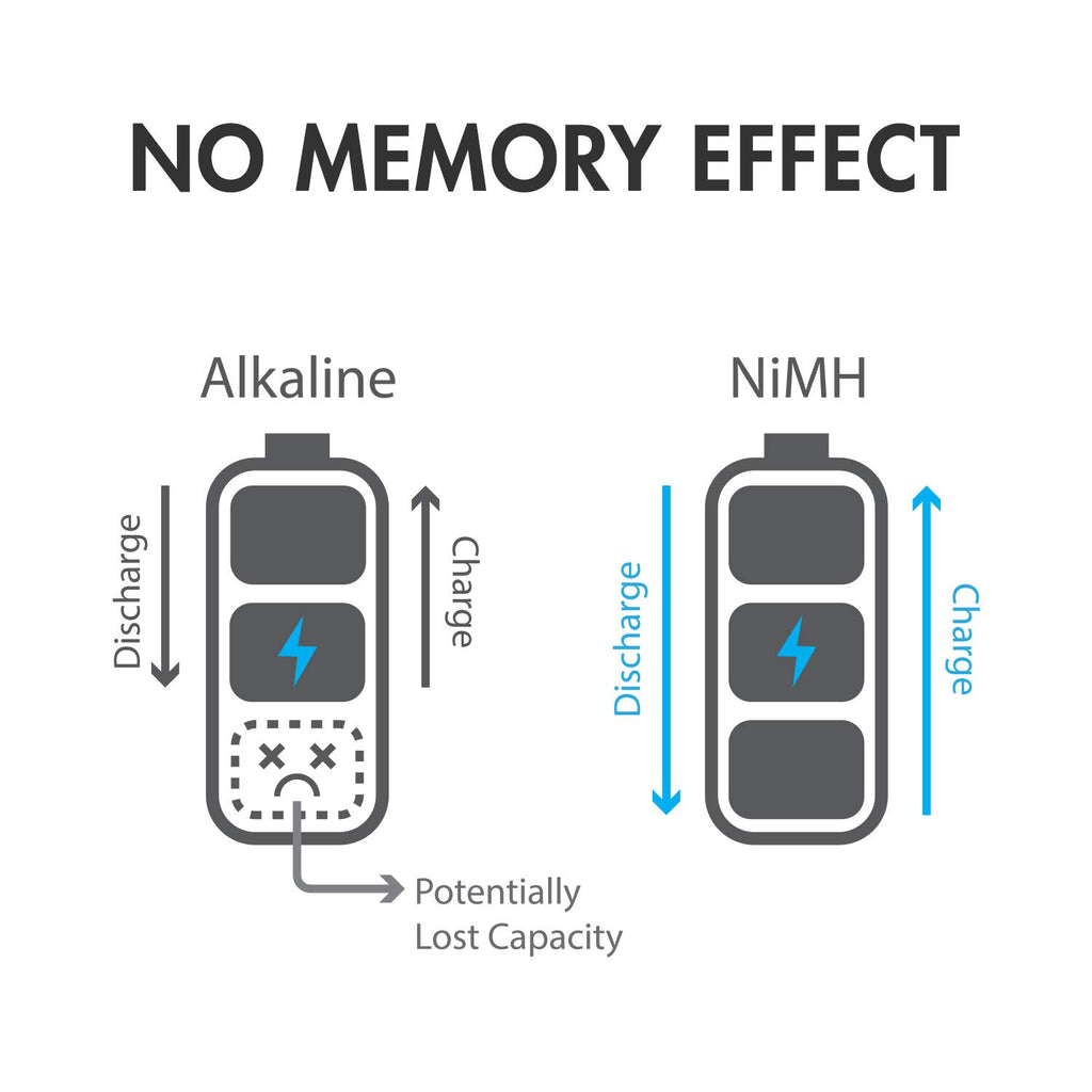 NiMH Rechargeable Batteries 34 Pack AA AAA C D 9V U6770