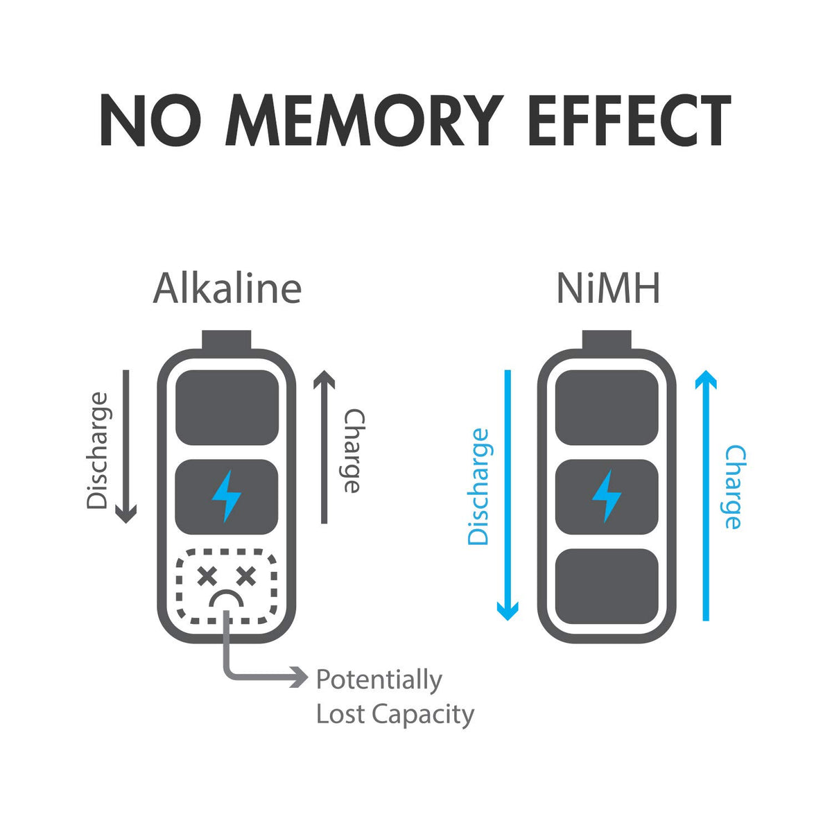 NiMH Rechargeable Batteries 34 Pack AA AAA C D 9V U6770