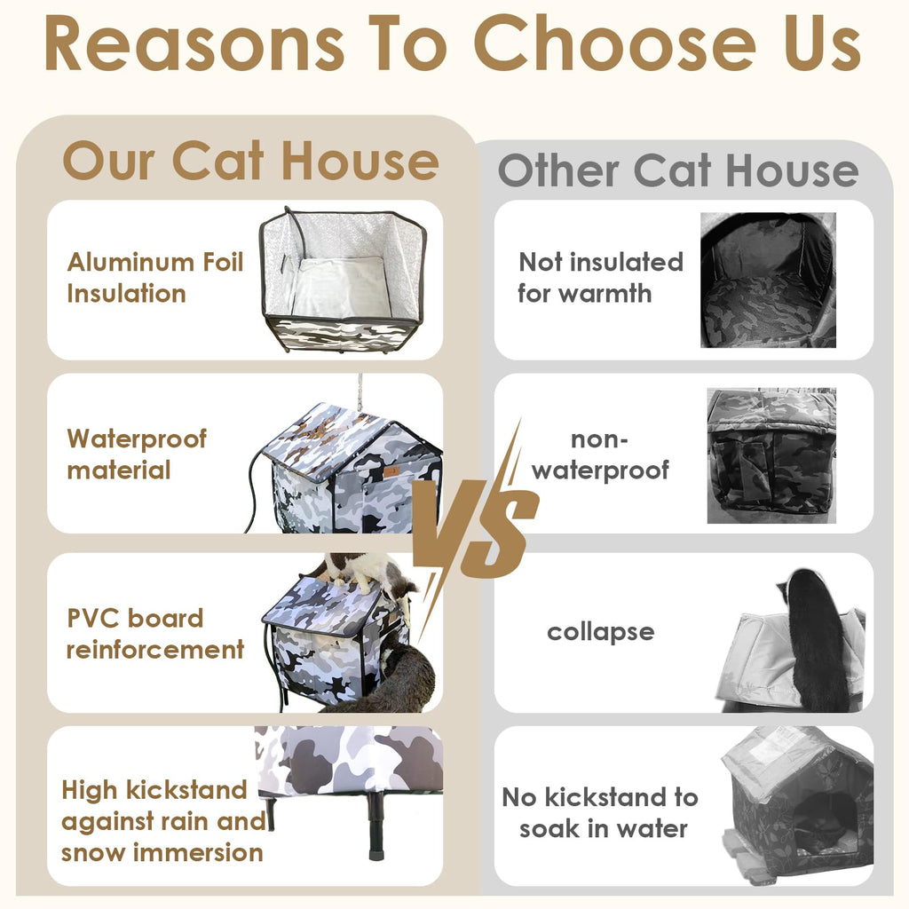 Heated Weatherproof Outdoor Cat House Y31898