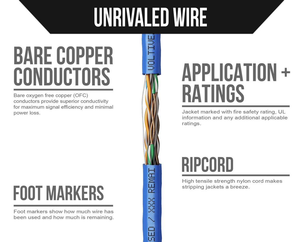 Cat6 Plenum Ethernet Cable Blue 1000ft 23AWG Bare Copper UTP O682682