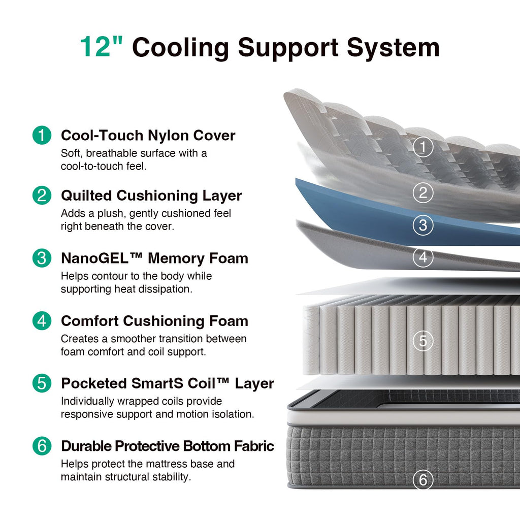 12 Inch Full Size Hybrid Gel Memory Foam Mattress C225890