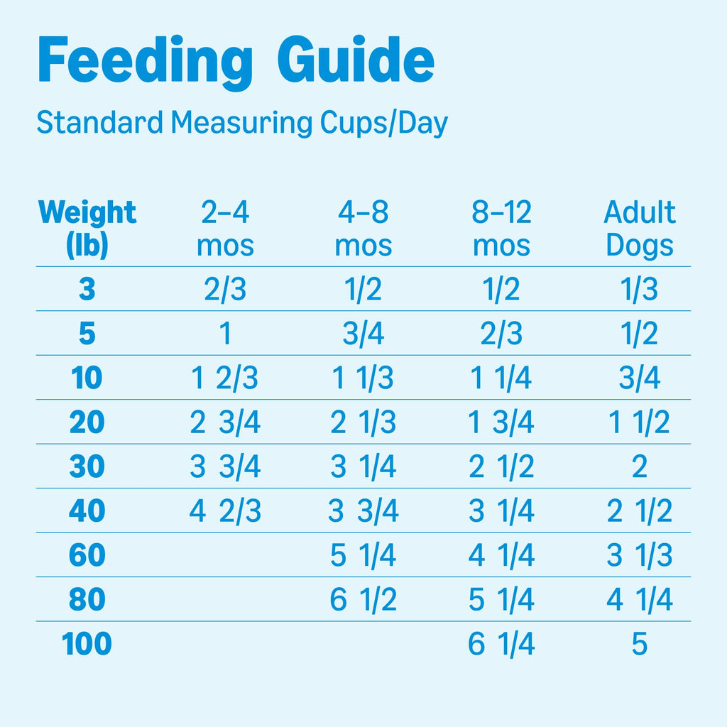 Grain Free Salmon & Sweet Potato Dry Dog Food 24 lb Bag P494131
