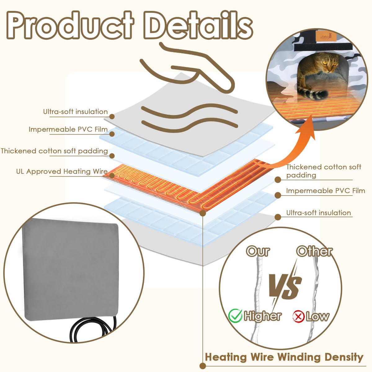 Heated Weatherproof Outdoor Cat House Y31898