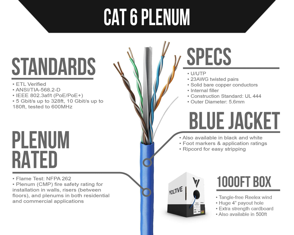 Cat6 Plenum Ethernet Cable Blue 1000ft 23AWG Bare Copper UTP O682682