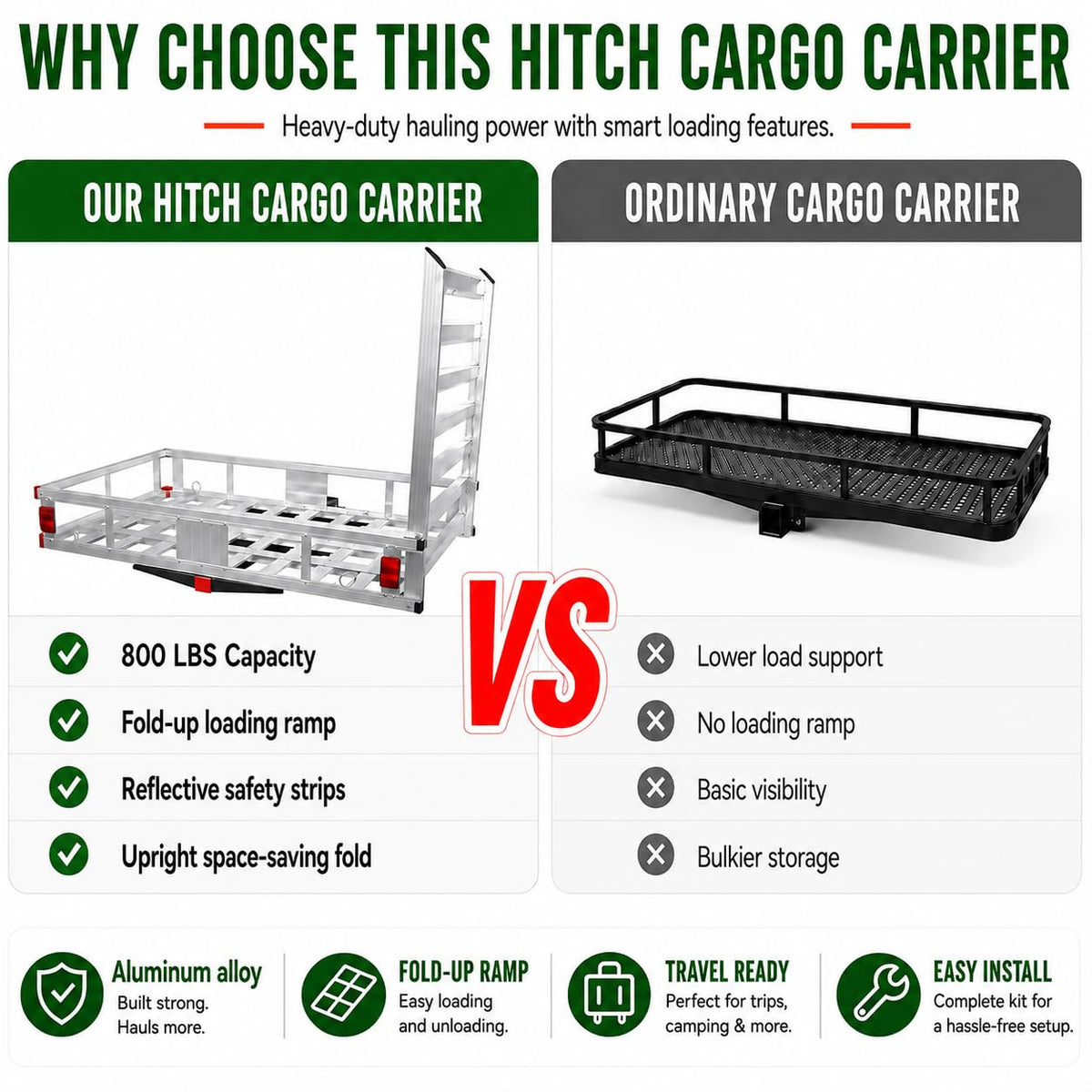 Aluminum Hitch Cargo Carrier with Ramp S71756