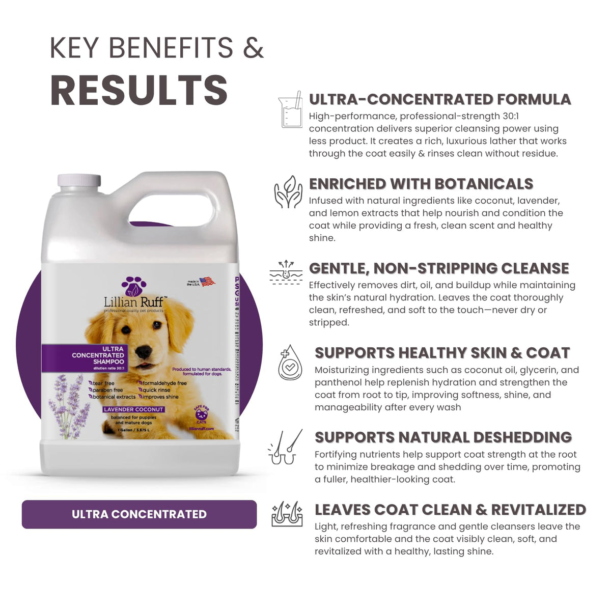 Ultra Concentrated Dog Shampoo 30:1 Dilution Gallon P636