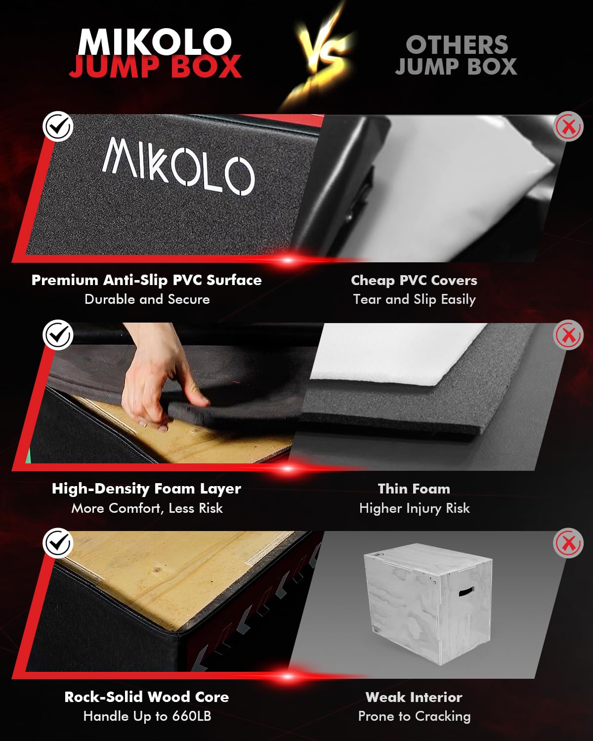 3-in-1 Foam Plyometric Box with Wood Core S360