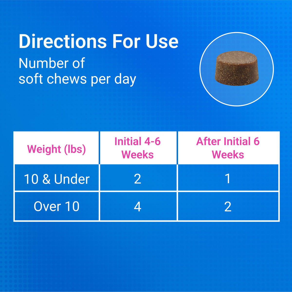 Joint Health Supplement for Cats, Soft Chews, 60ct L56636