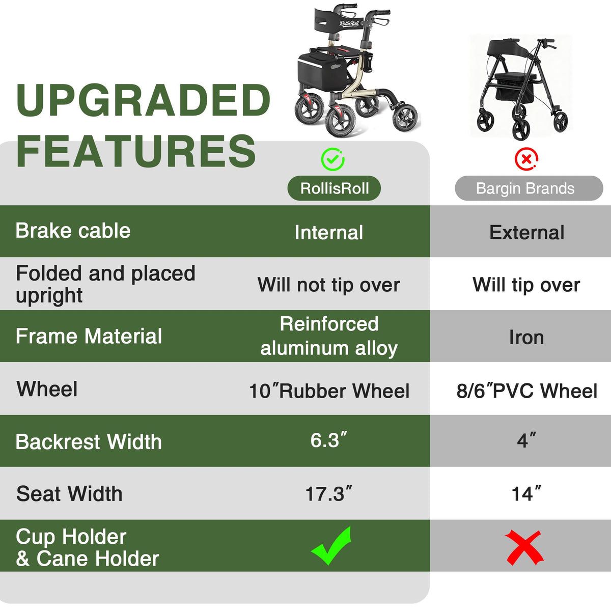 Foldable Aluminum Rollator Walker with Seat and 10" Wheels O838