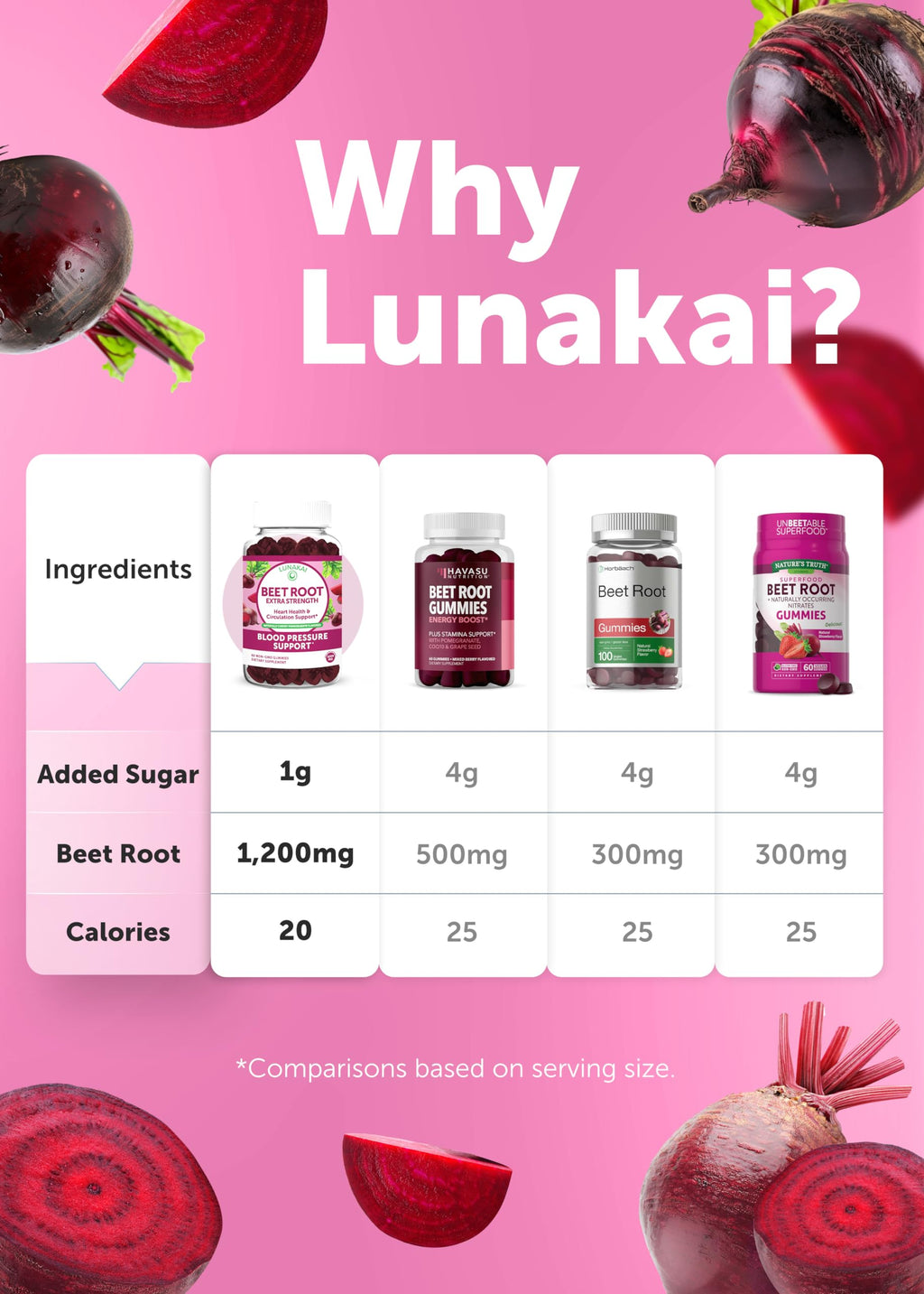 Beet Root Vitamin E C Gummies U85351