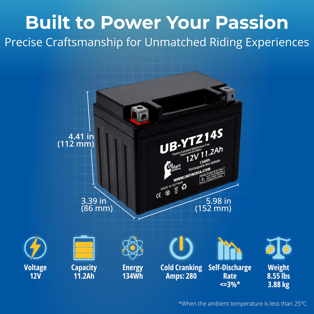 12V 11.2Ah Battery R2216