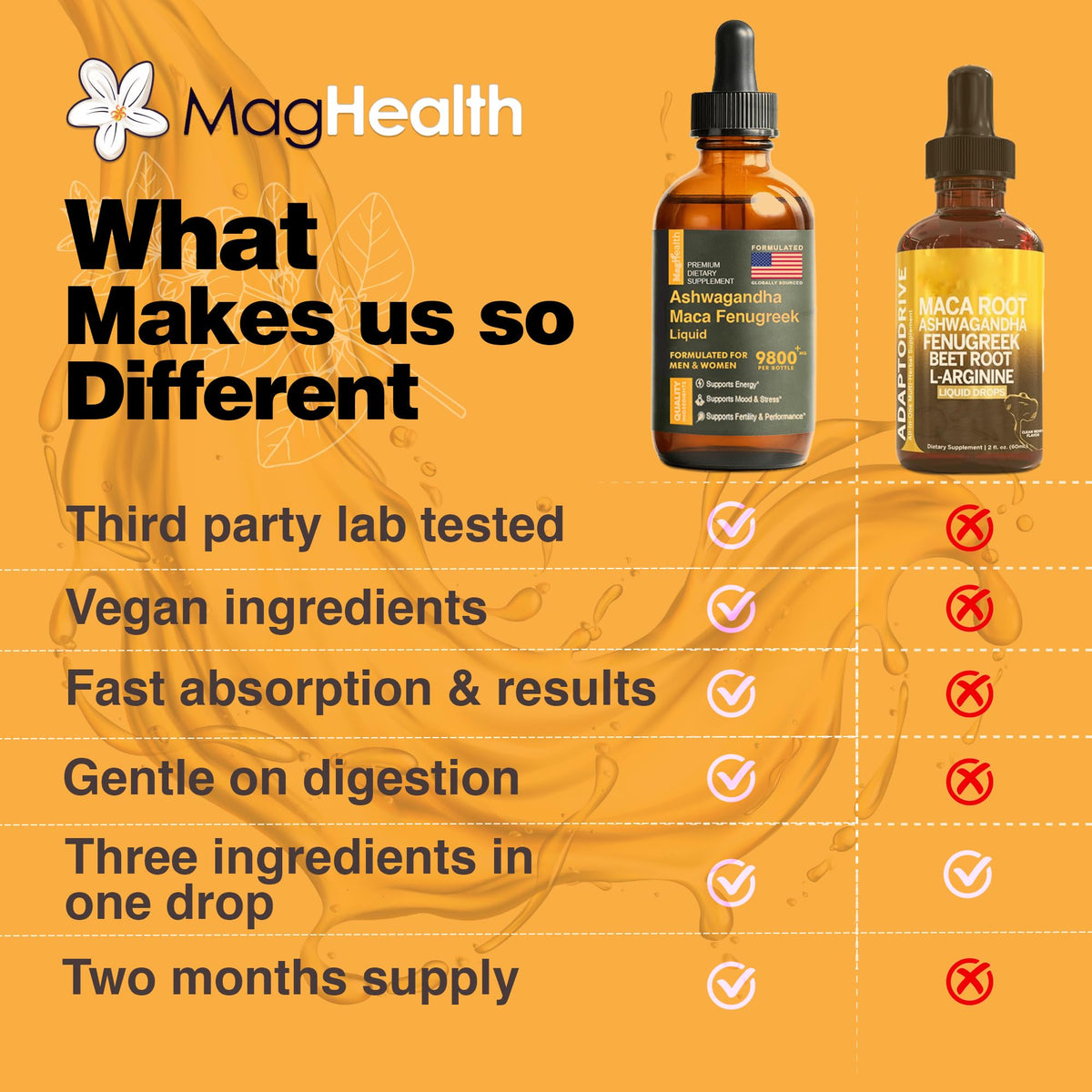 Maca Root Liquid Drops with Ashwagandha and Fenugreek R2700