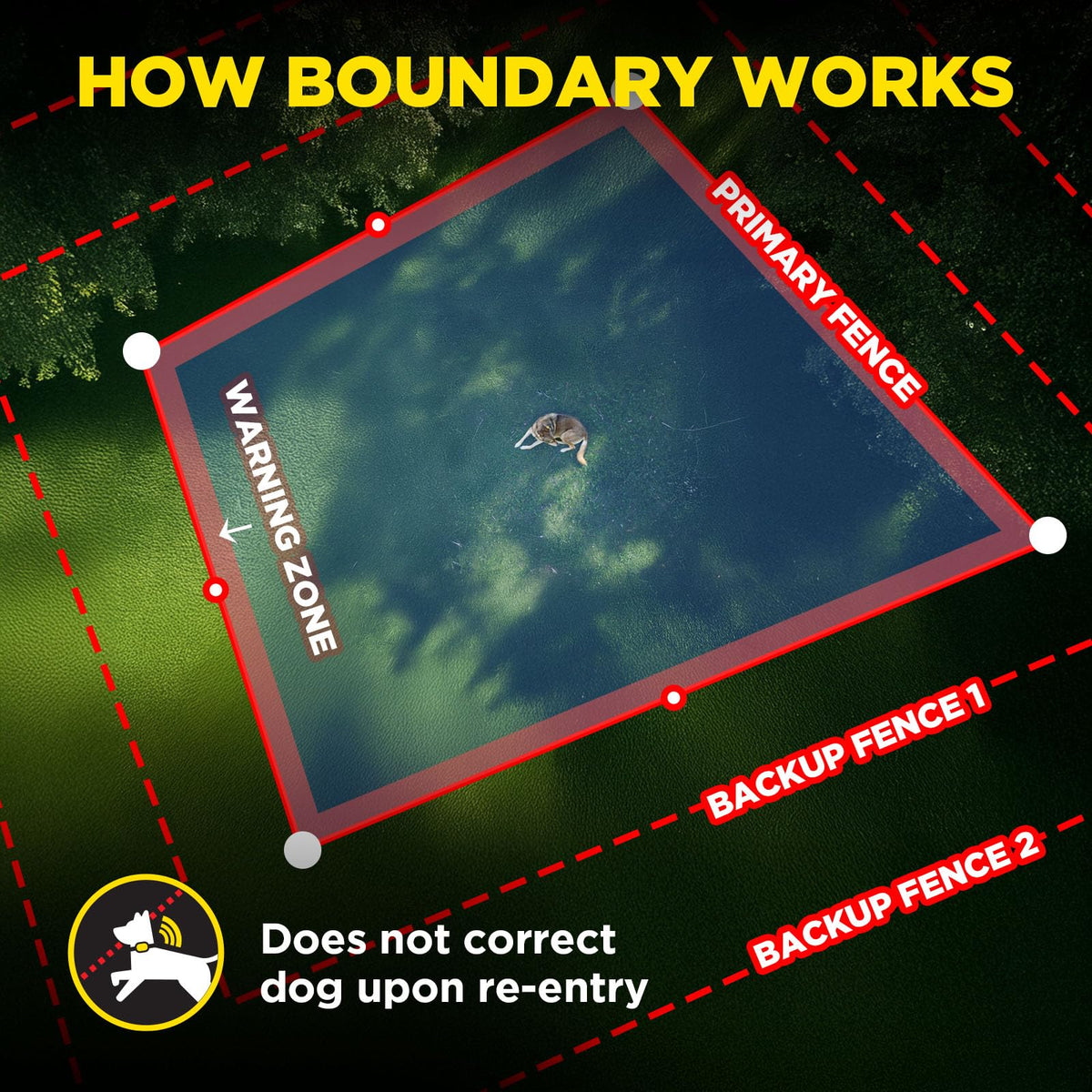 GPS Wireless Dog Fence with App IPX9K Waterproof Rechargeable Collar I8724