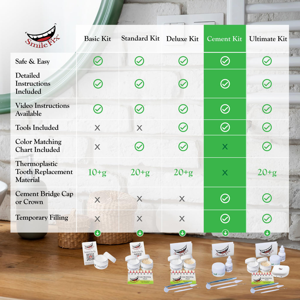 Dental Cement & Filling Repair Kit X42729